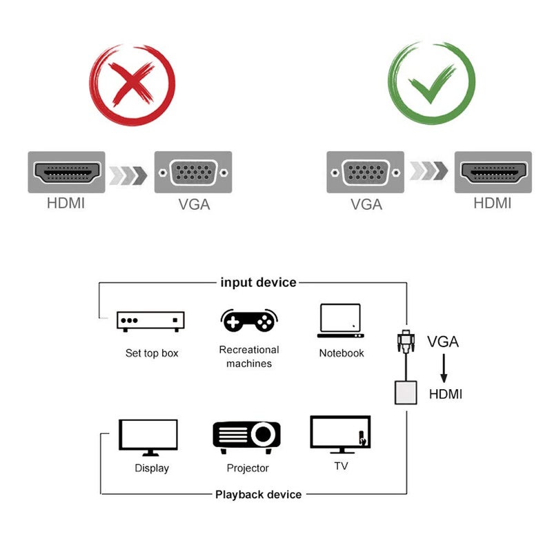 Cuxnoo VGA to HDMI Adapter - Connect Laptop, PC to HDMI Monitor or Projector, 1080P VGA to HDMI Converter with Audio and Power Supply Port - Image 3